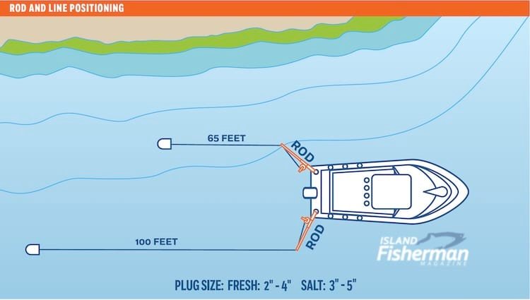 Trolling with plugs diagram of boat with plugs island fisherman magazine